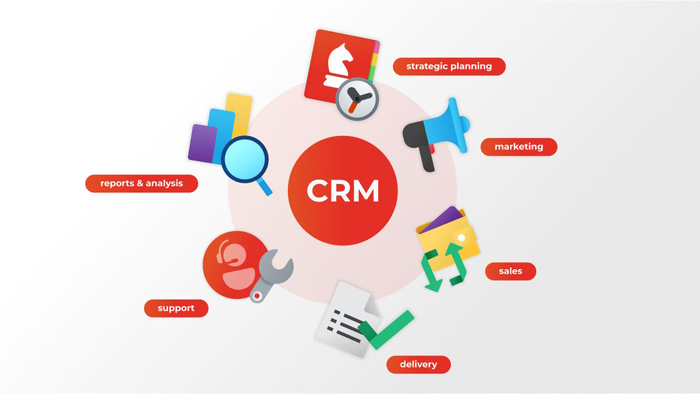 crm-system-implementation-steps